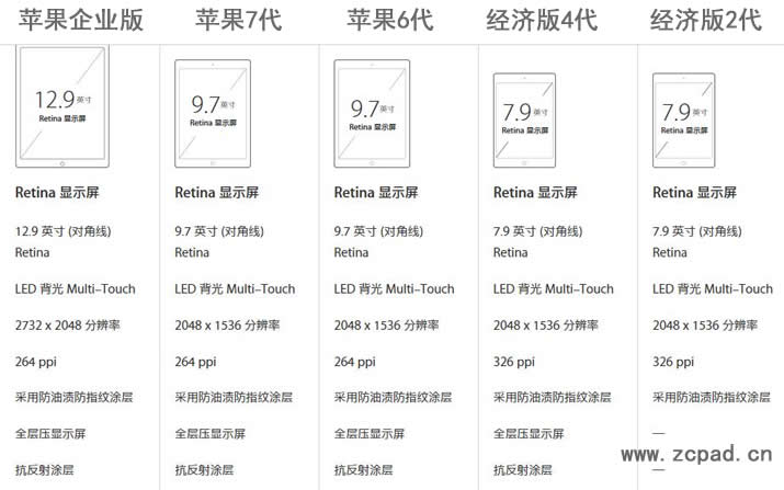 苹果经济版4代电子罗盘和苹果6代7代电子罗盘的区别