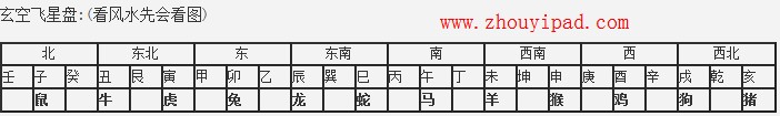 用罗盘测出房子的二十四山坐向