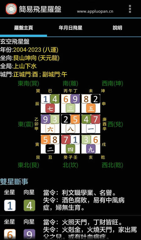 三元九福九宫飞星（图形）的安排方法