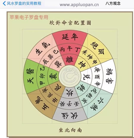 苹果电子罗盘新增《风水罗盘大全》软件,内有罗盘详解