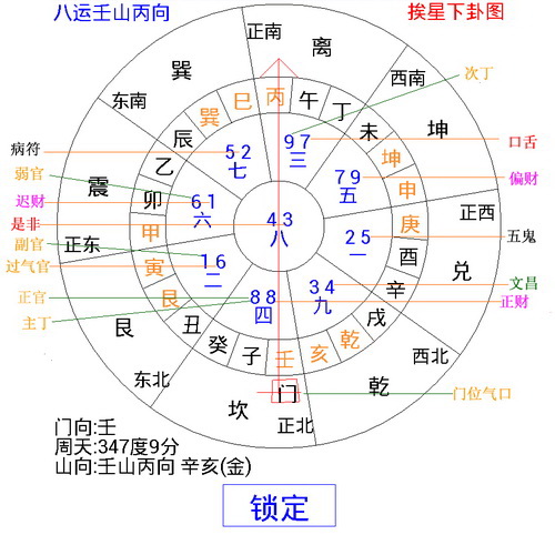 壬山丙向挨星下卦图