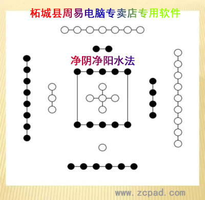 净阴净阳水法又称杨公水法辅星水法