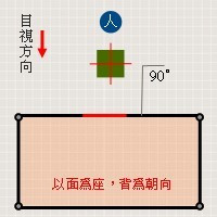 罗盘确定座山朝向判别法