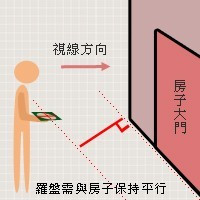 罗盘确定座山朝向判别法