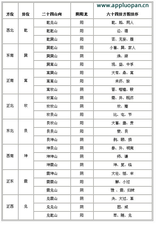 苹果电子风水罗盘使用方法