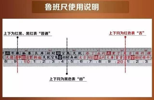 怎样使用鲁班尺