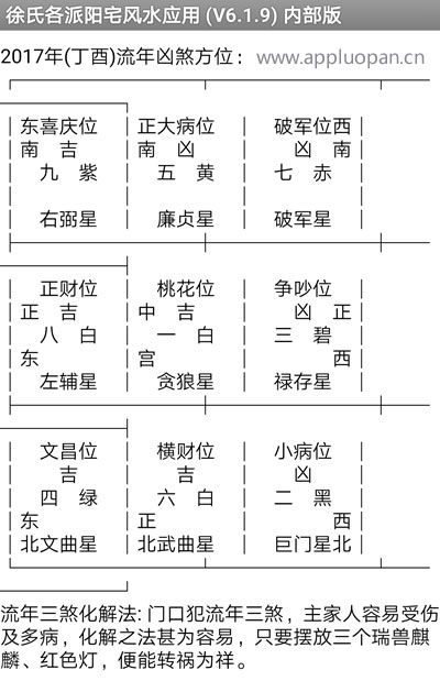 2017年（丁酉年）流年凶煞方位及化解