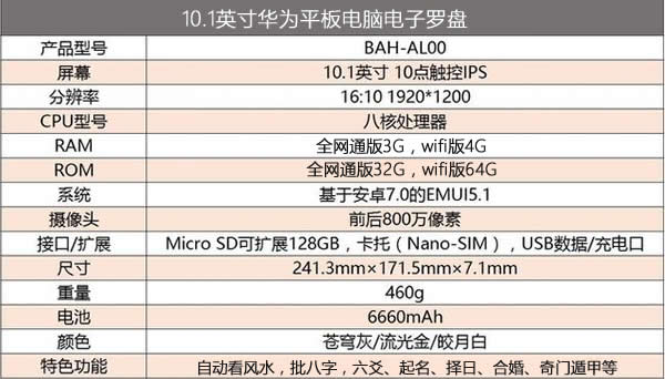 华为平板电脑电子风水罗盘