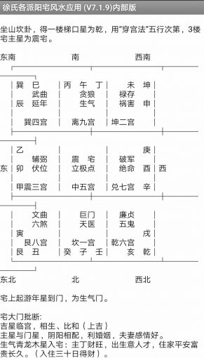 徐氏各派阳宅风水应用