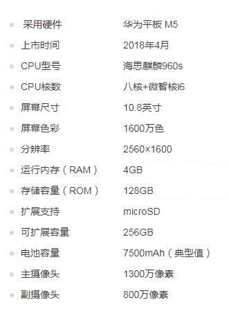 10.8英寸华为电子罗盘