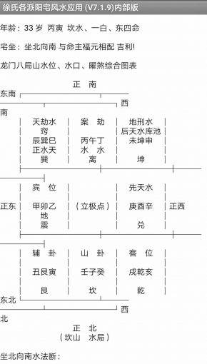 徐氏各派阳宅风水应用