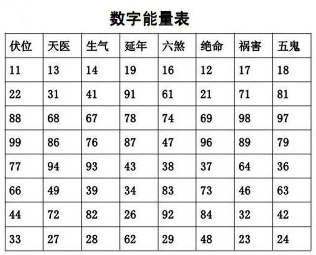 数字能量表