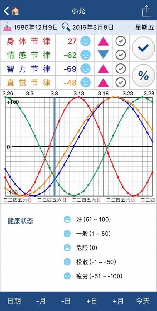 人体生物节律软件