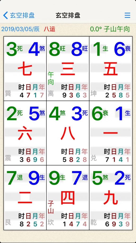 苹果电子罗盘里的玄空飞星风水罗盘