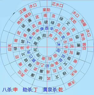 乾坤国宝_龙门八局_水口风水罗盘软件