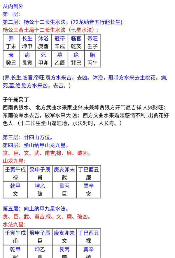 安卓手机版水口罗盘软件