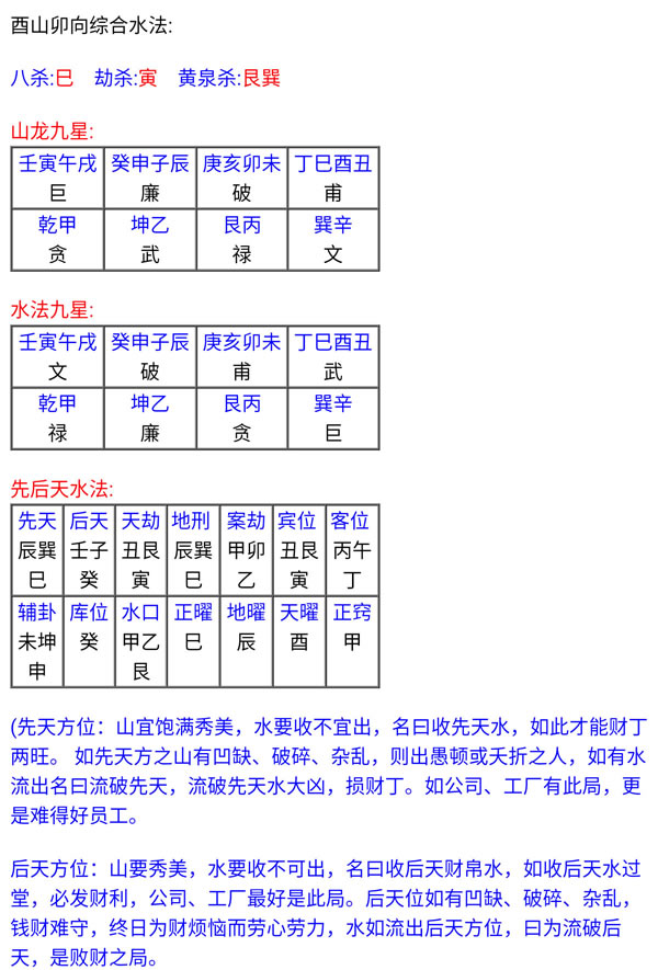 酉山卯向综合水法内有山龙九星，水法九星，先后天水法