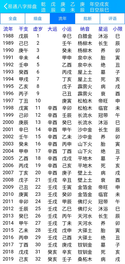 易通八字排盘软件内有禄马诀马倒禄斜禄马同槽排盘