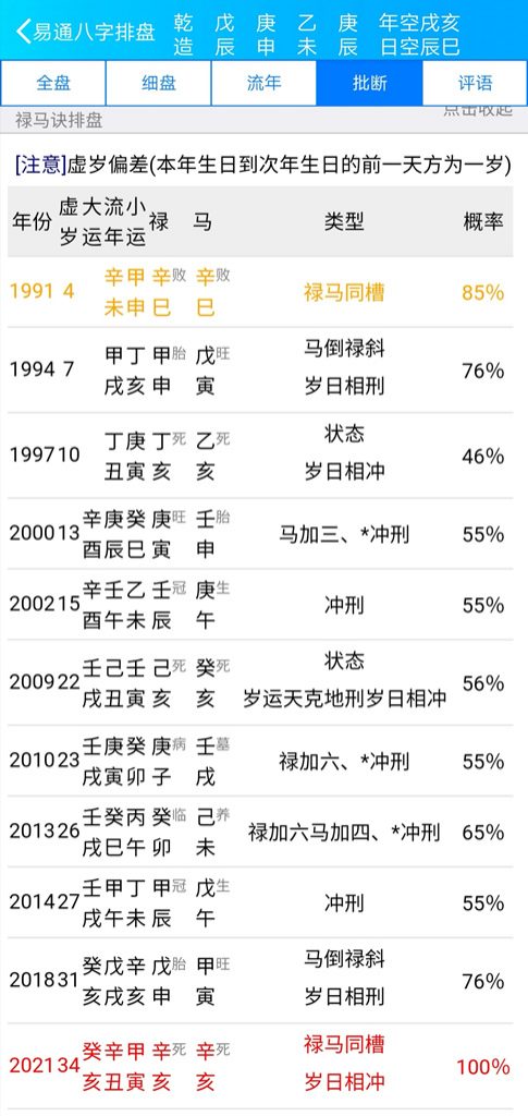 秘传禄马诀排盘、马倒禄斜口诀、禄马同槽排盘