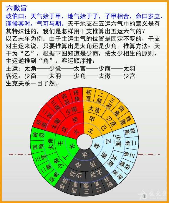 电脑版五运六气软件