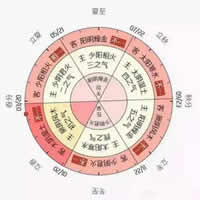 电脑版五运六气软件