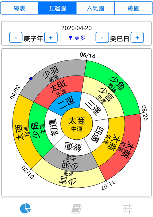 手机版五运六气软件