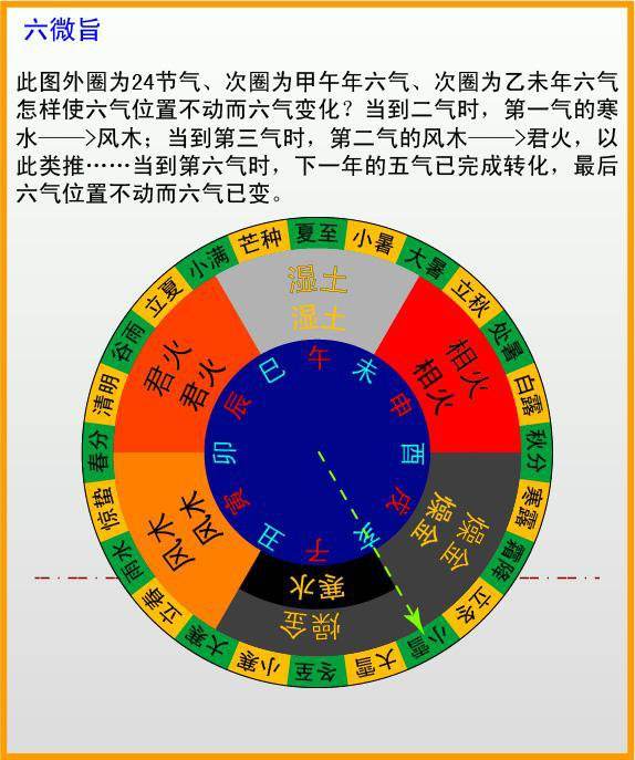 电脑版五运六气软件