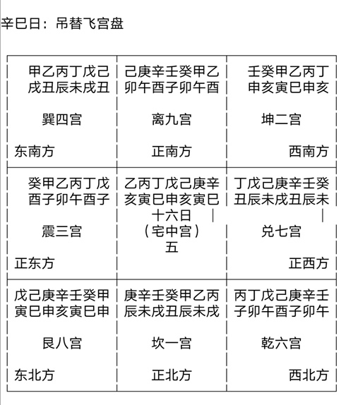 六十甲子吊替飞宫排盘软件