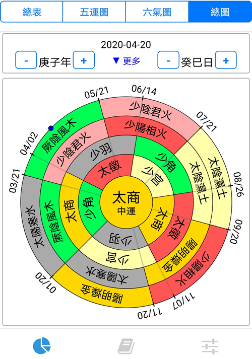 手机版五运六气软件