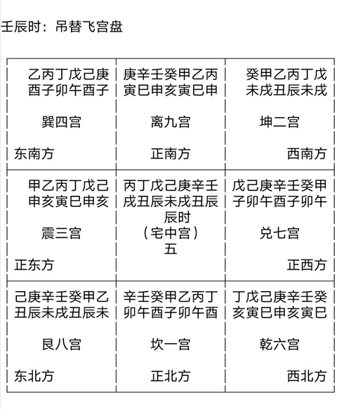 六十甲子吊替飞宫排盘软件