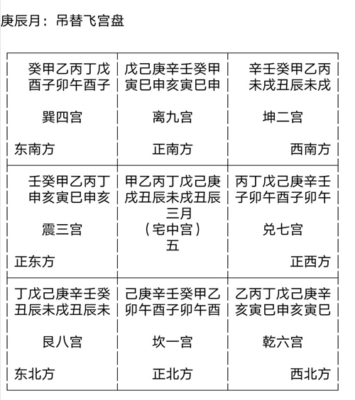 六十甲子吊替飞宫排盘软件