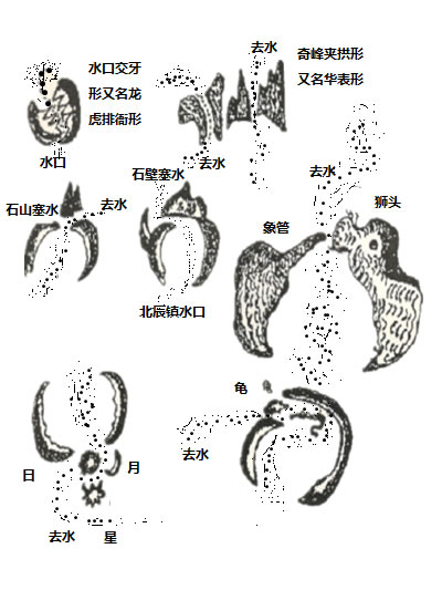 阴宅如何寻龙点穴