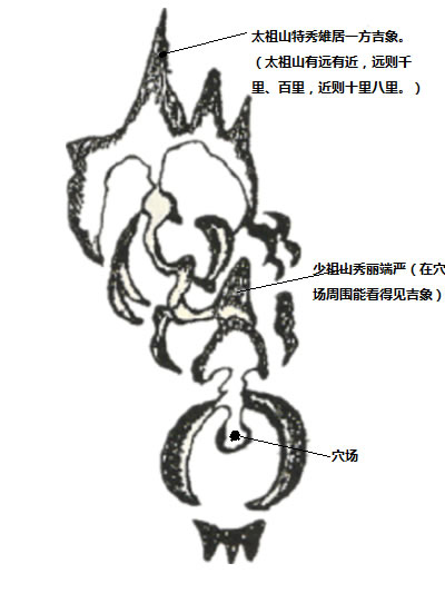 阴宅风水堪舆太祖少祖山