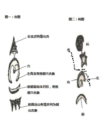 阴宅如何寻龙点穴：左青龙右白虎前朱雀后玄武