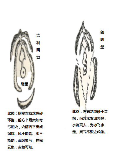 阴宅堪舆地理风水的明堂