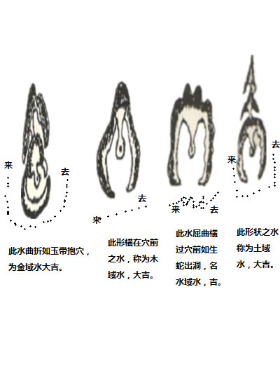 阴宅堪舆地理风水的水城