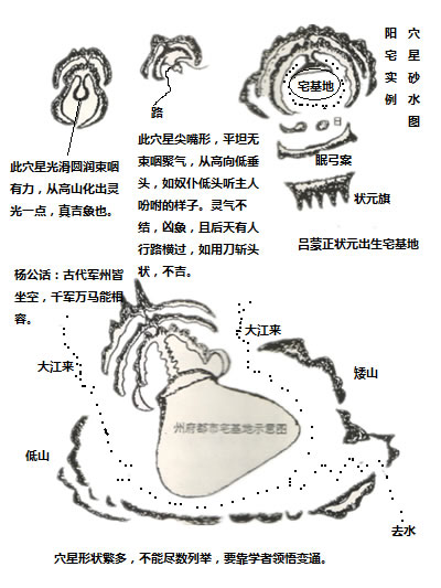 阴宅堪舆地理风水的穴星