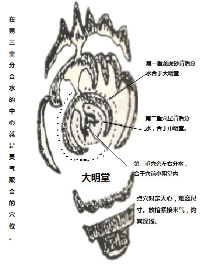 阴宅堪舆地理风水的上分下合、虾须蟹眼水