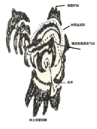 阴宅堪舆地理风水的前官后鬼水绕玄武