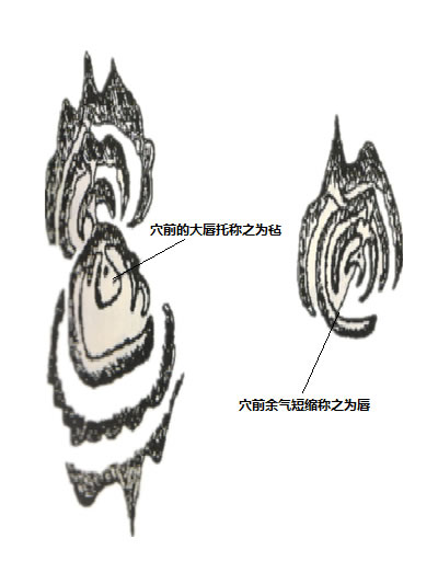 阴宅堪舆地理风水的毡辰