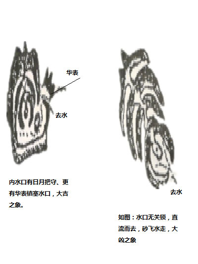 阴宅寻龙点穴堪舆地理风水的水口