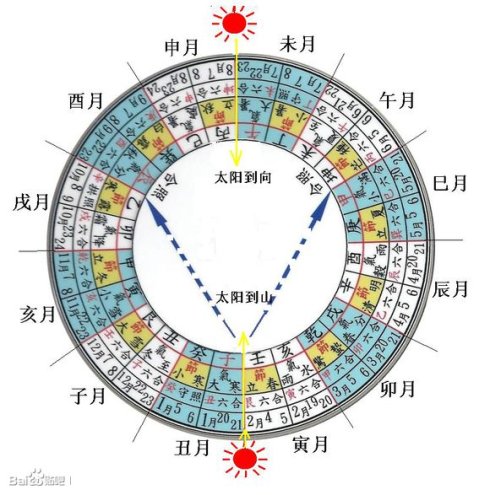 太阳到山到向app软件