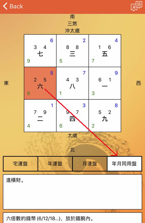 风水上催官催财，旺身体，增强士气，催升职加薪，催桃花，催文昌，催文职，催喜庆，催旺姻缘，催旺生意布局