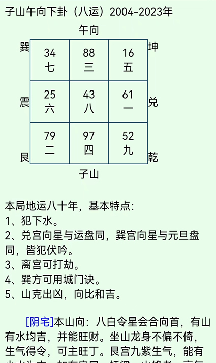 安卓手机版南方玄空飞星排盘app软件