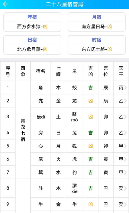 ,二十八星宿管局软件