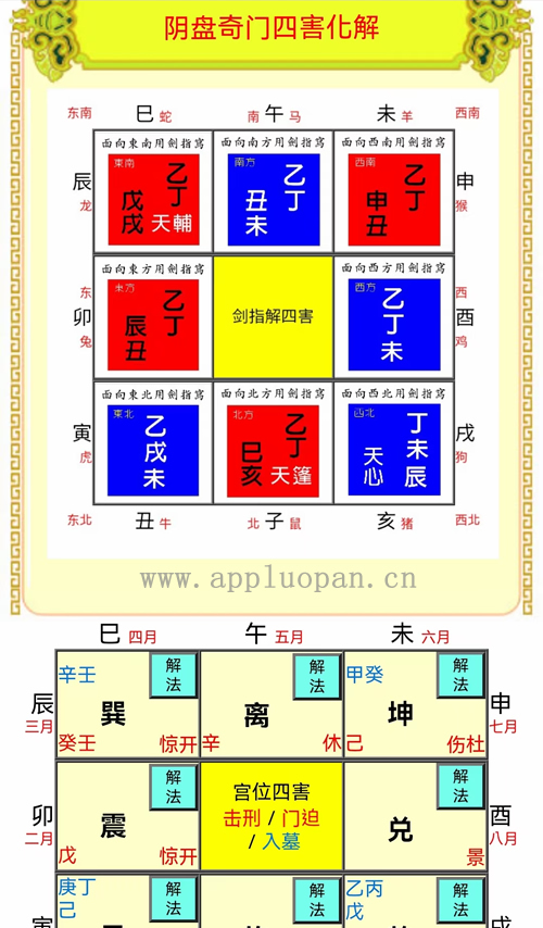 道家阴盘奇门四害化解软件