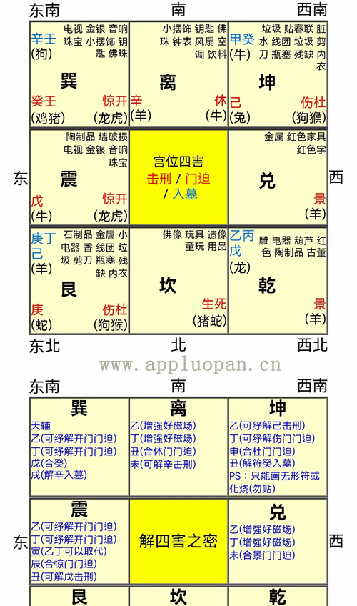 道家阴盘奇门四害化解软件